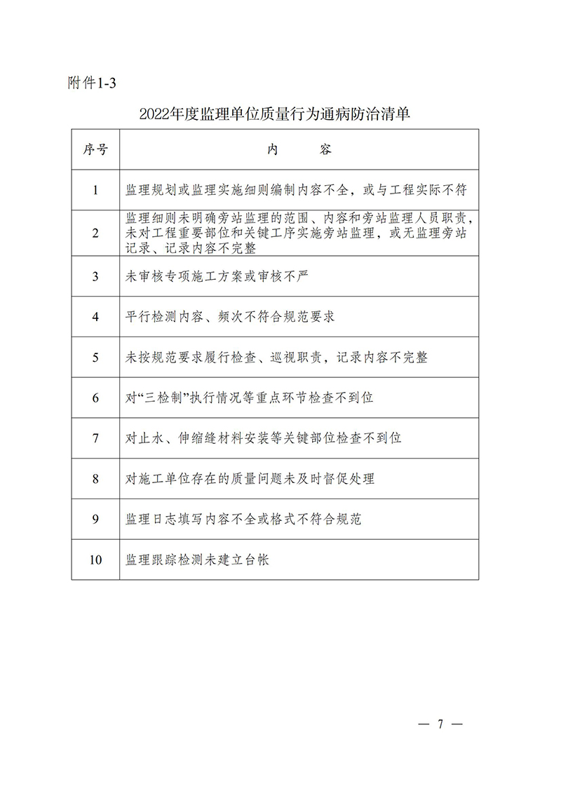 （蘇水基〔2022〕2號 ）江蘇省水利廳《關(guān)于開展水利工程建設(shè)質(zhì)量安全通病專項治理工作的通知》_06.jpg