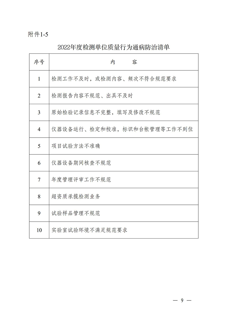 （蘇水基〔2022〕2號(hào) ）江蘇省水利廳《關(guān)于開展水利工程建設(shè)質(zhì)量安全通病專項(xiàng)治理工作的通知》_08.jpg